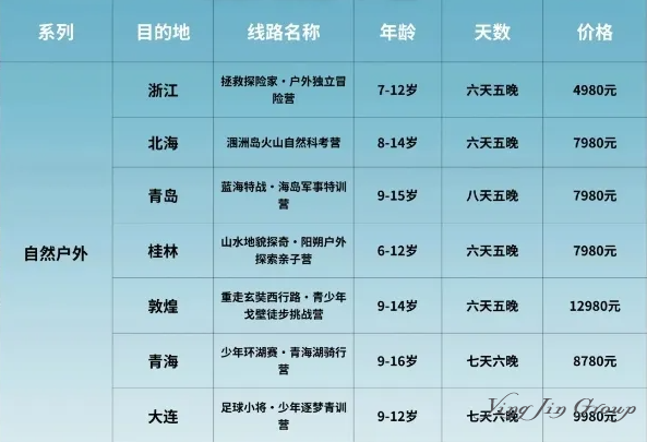 暑假才刚刚开始，有的中产家庭已经破产？