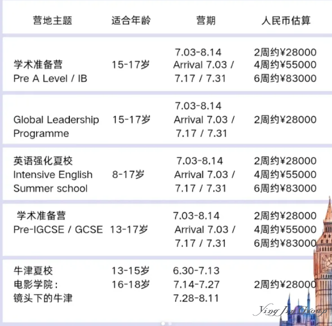 暑假才刚刚开始，有的中产家庭已经破产？