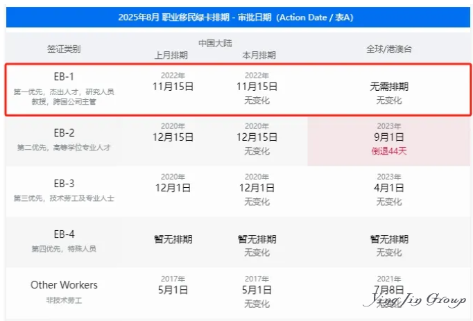 绿卡说没就没！ EB-1A申请人的噩梦：美国翻旧账，严查造假！