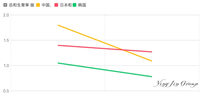 触目惊心！中日韩生育率暴跌，普通家庭最后窗口期？
