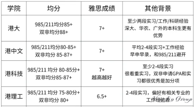香港留学即将进入地狱模式？！
