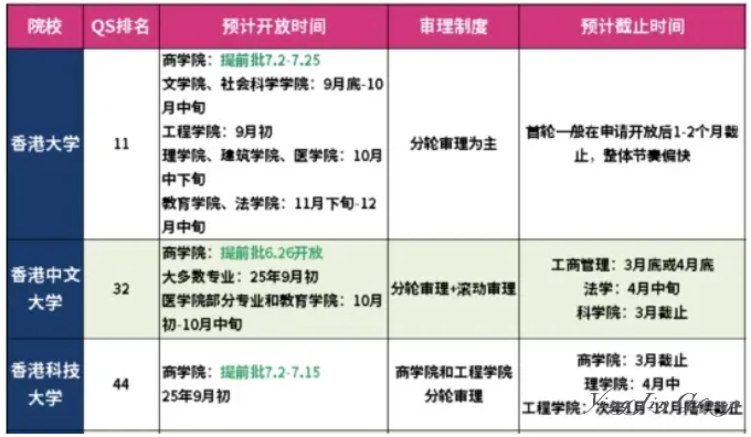 香港留学即将进入地狱模式？！