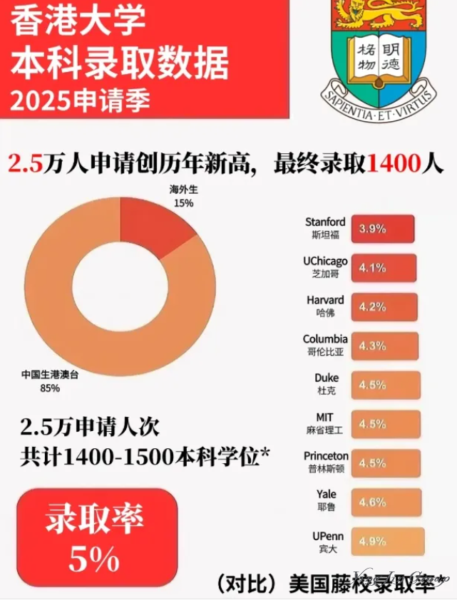 香港留学即将进入地狱模式？！