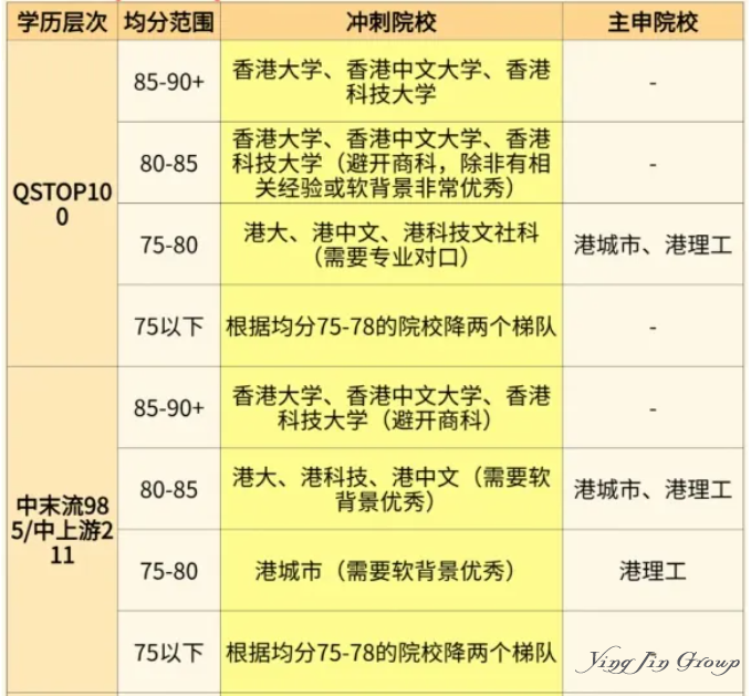 香港留学即将进入地狱模式？！