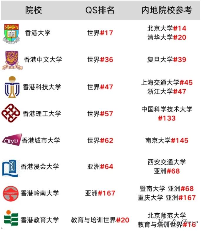 香港留学即将进入地狱模式？！