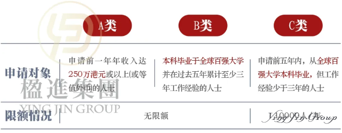 如果你是通过这样的方式办理的高才通，小心咯！