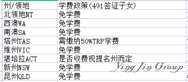 持澳大利亚491签证子女读公立学校问题