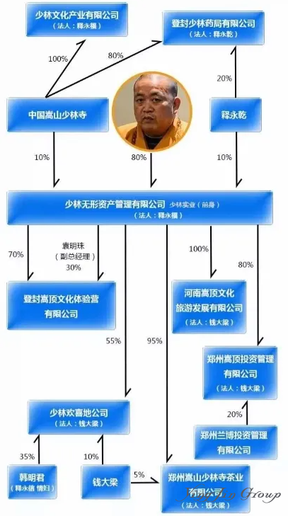 释永信袈裟下的商业帝国，没有想象中的那么简单！