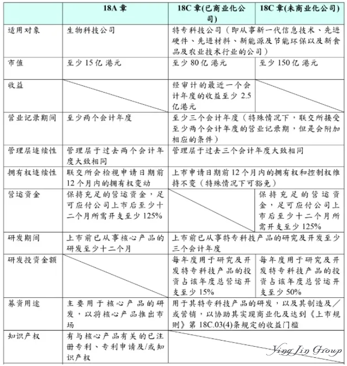 香港，为什么可以再次“牛”起来？
