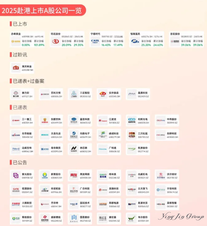 香港，为什么可以再次“牛”起来？