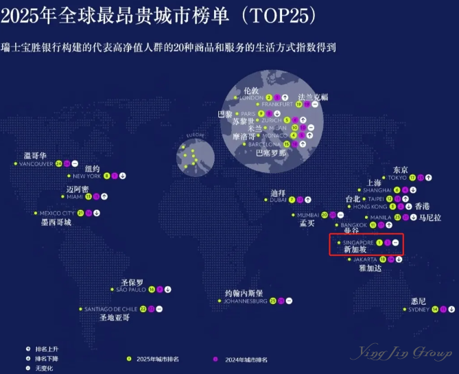 新加坡那么贵，移民值得吗？你要永远相信土豪的眼光！