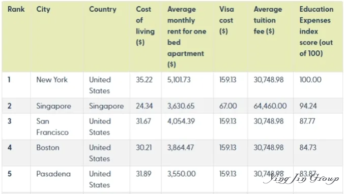 新加坡那么贵，移民值得吗？你要永远相信土豪的眼光！