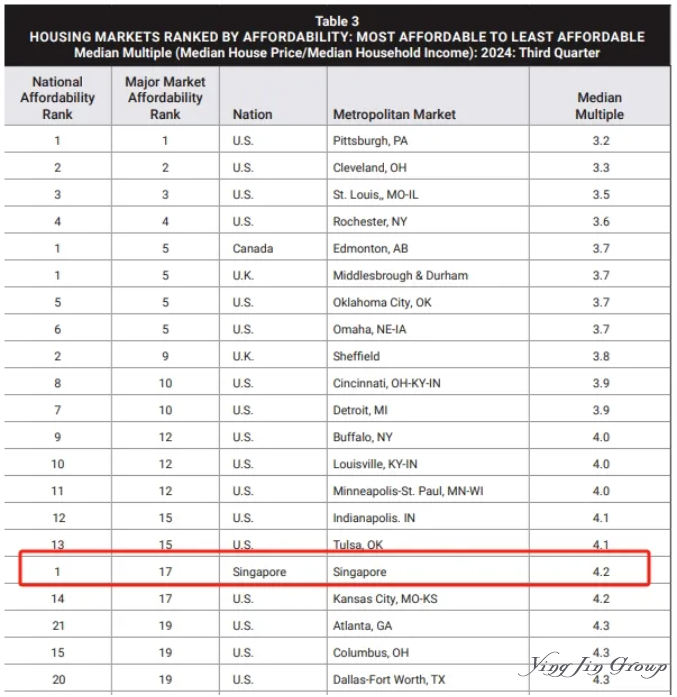 新加坡那么贵，移民值得吗？你要永远相信土豪的眼光！