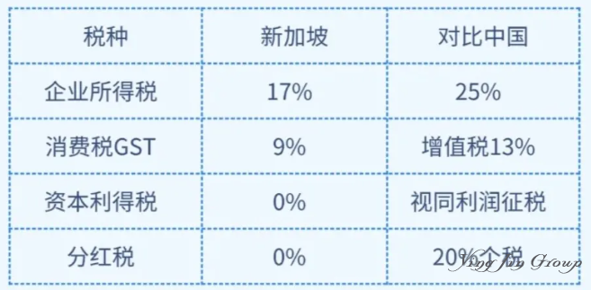 新加坡那么贵，移民值得吗？你要永远相信土豪的眼光！