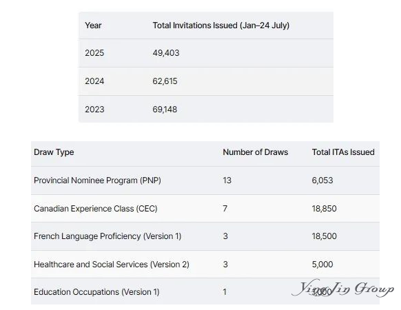 加拿大EE抽签：境内和法语申请者成香饽饽