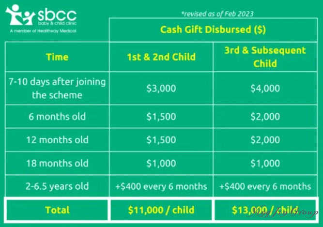 中国 VS 新加坡，生娃可以领多少钱？