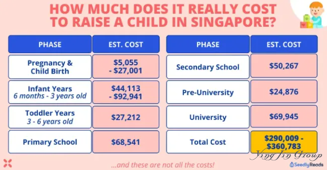 中国 VS 新加坡，生娃可以领多少钱？