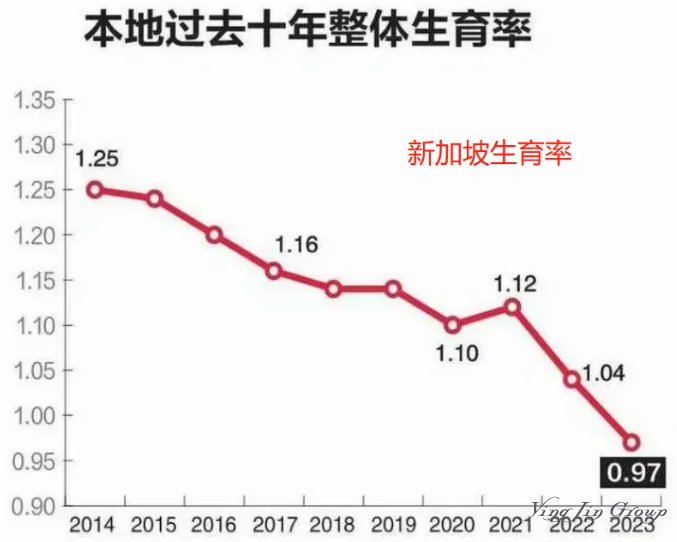 中国 VS 新加坡，生娃可以领多少钱？