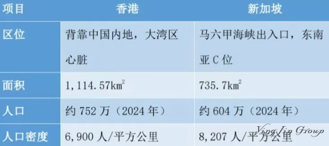 香港 vs 新加坡 税制、生活成本、银行开户对比