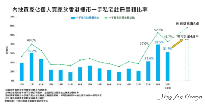 重磅！内地来港买楼或再次松绑！