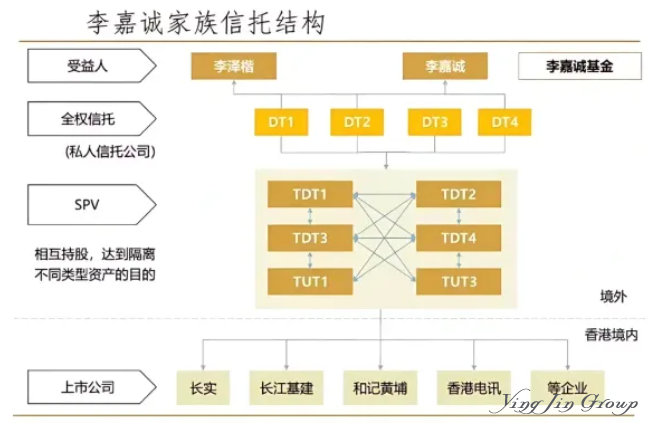 李嘉诚撤资背后：家族办公室，超高净值家庭的“时代必修课”