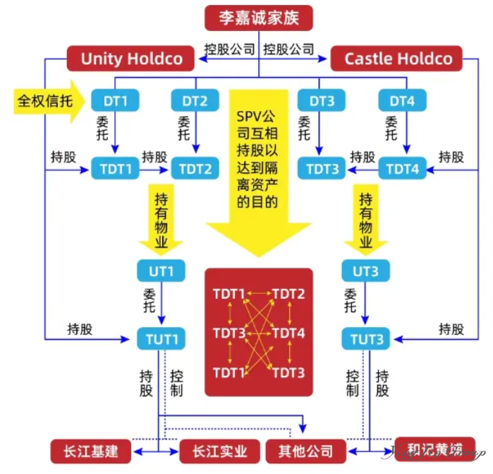 李嘉诚撤资背后：家族办公室，超高净值家庭的“时代必修课”