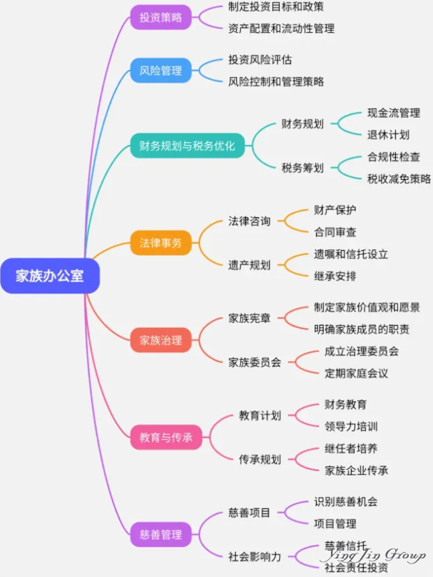 李嘉诚撤资背后：家族办公室，超高净值家庭的“时代必修课”