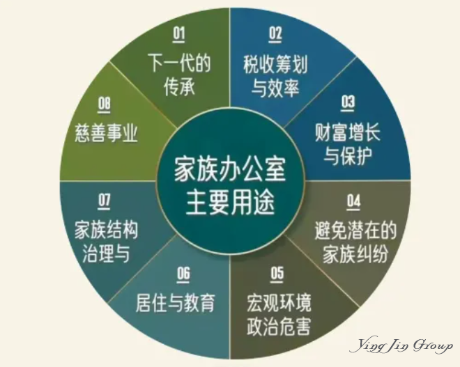 李嘉诚撤资背后：家族办公室，超高净值家庭的“时代必修课”