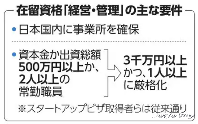 25万人民币移民日本的美好时代，就要结束了