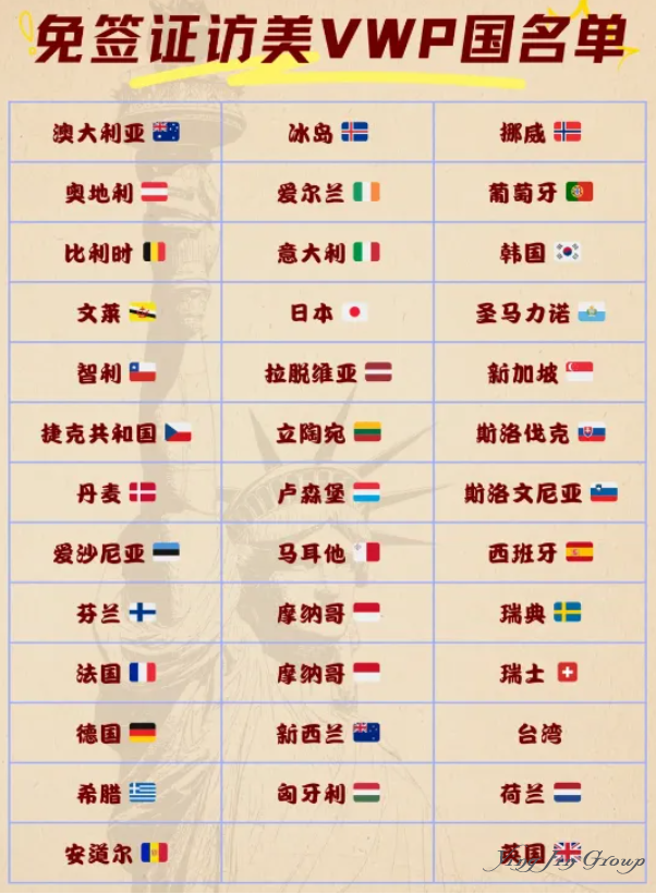 重磅！美签申请需要缴1.5万保证金！