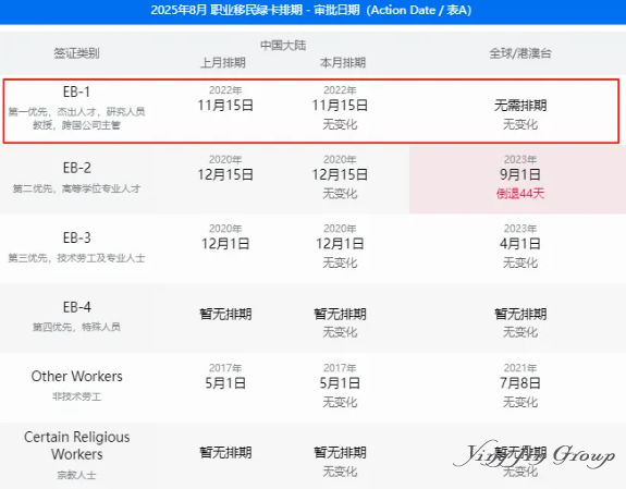 想拿美国身份？我只推荐这两种方式，成功率很高！