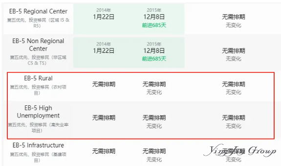 想拿美国身份？我只推荐这两种方式，成功率很高！