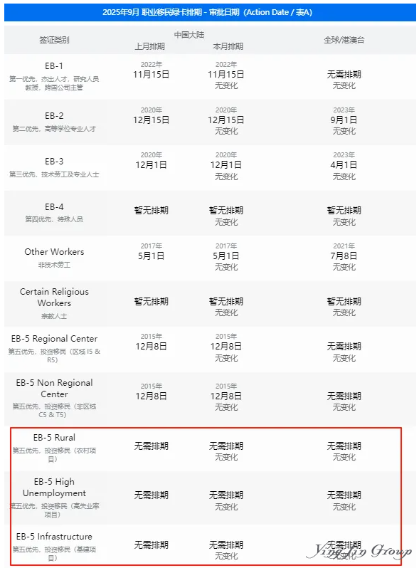 I-485申请阶段：这些“坑”你千万别踩！