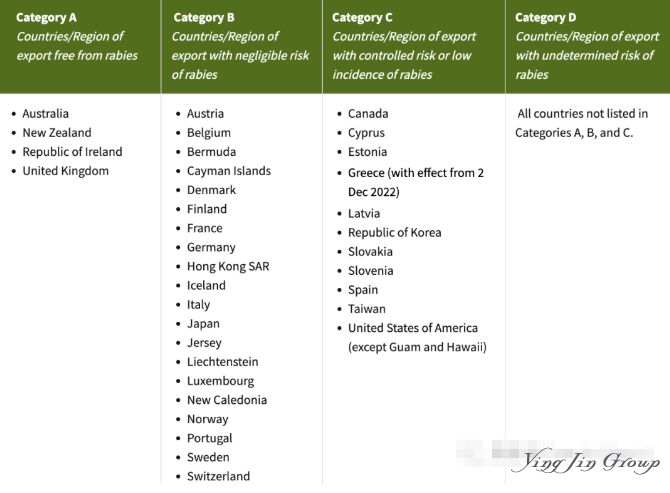 想把自家毛孩子(狗)带回新加坡，该怎么操作呀？