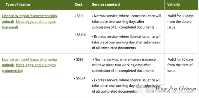想把自家毛孩子(狗)带回新加坡，该怎么操作呀？