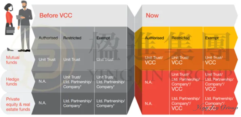 【权威解读】新加坡VCC基金全解析：从架构设计、分级监管到税收筹划