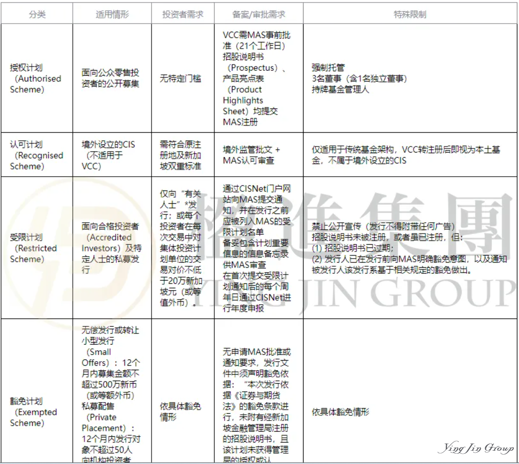 【权威解读】新加坡VCC基金全解析：从架构设计、分级监管到税收筹划