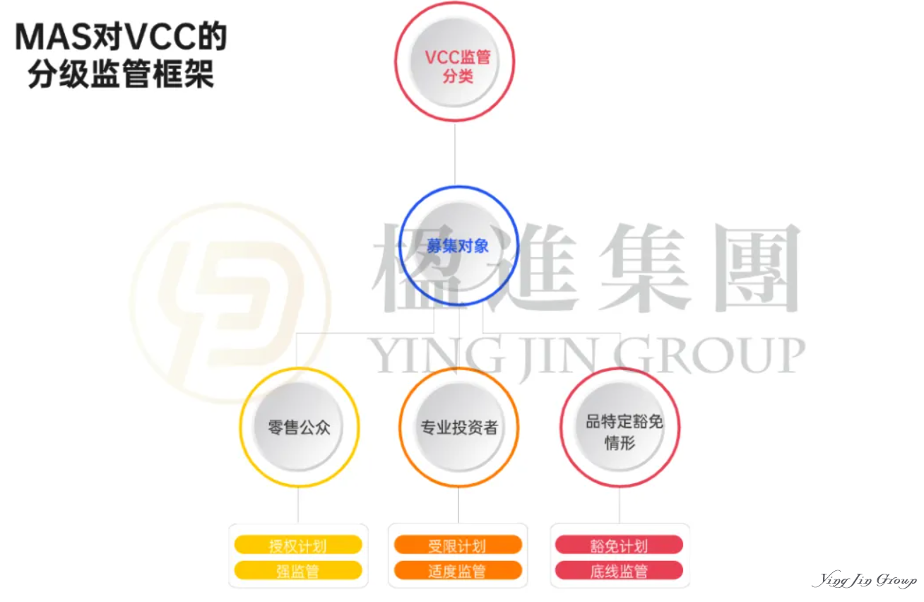 【权威解读】新加坡VCC基金全解析：从架构设计、分级监管到税收筹划