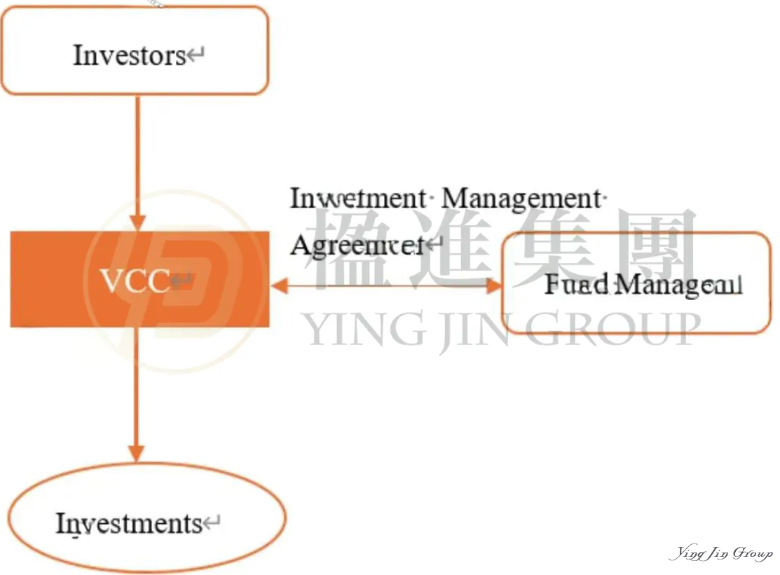 【权威解读】新加坡VCC基金全解析：从架构设计、分级监管到税收筹划