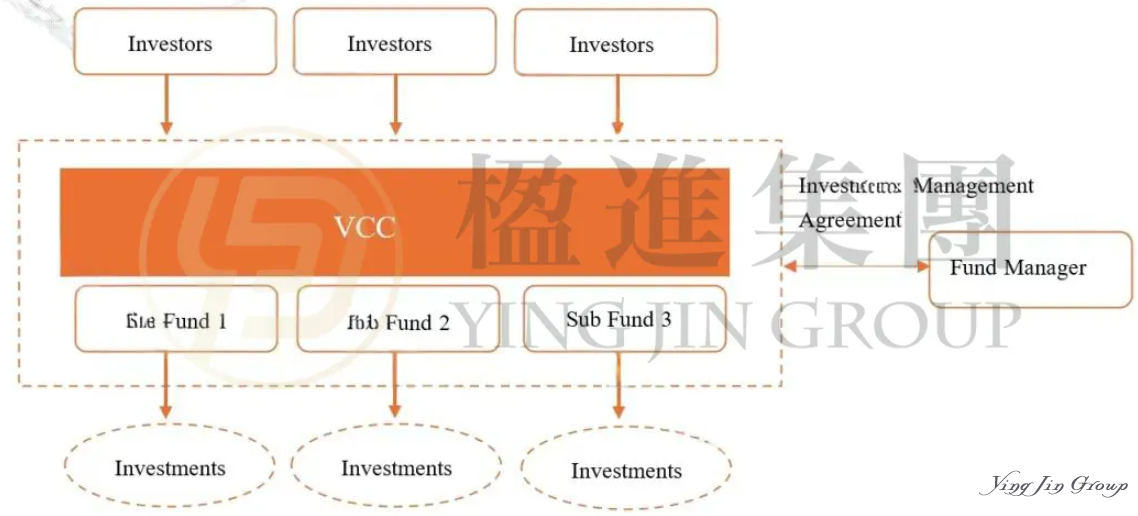 【权威解读】新加坡VCC基金全解析：从架构设计、分级监管到税收筹划