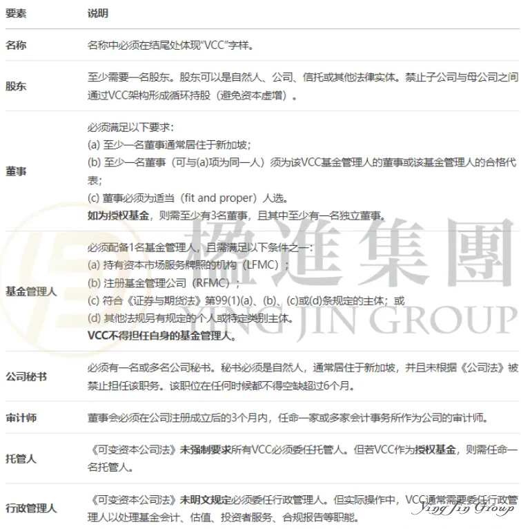 【权威解读】新加坡VCC基金全解析：从架构设计、分级监管到税收筹划