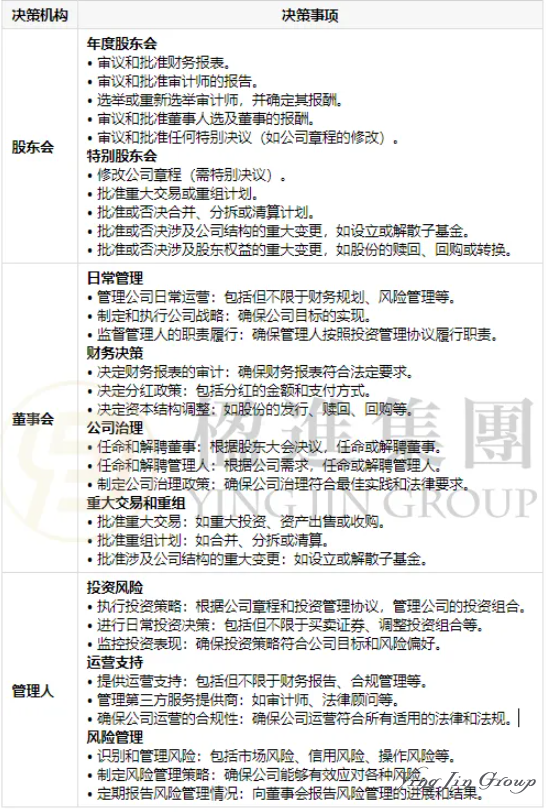 【权威解读】新加坡VCC基金全解析：从架构设计、分级监管到税收筹划