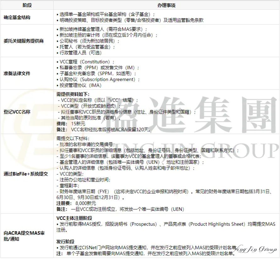 【权威解读】新加坡VCC基金全解析：从架构设计、分级监管到税收筹划