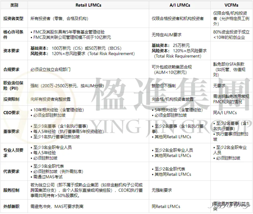 【权威解读】新加坡VCC基金全解析：从架构设计、分级监管到税收筹划