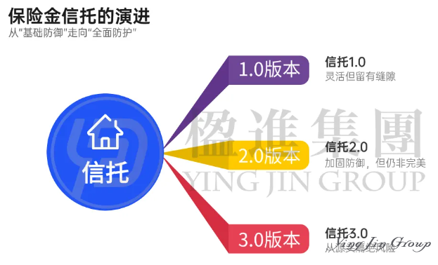 警惕，你的家族办公室正面临被“击穿”的风险！