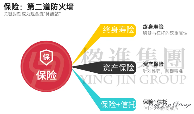 警惕，你的家族办公室正面临被“击穿”的风险！