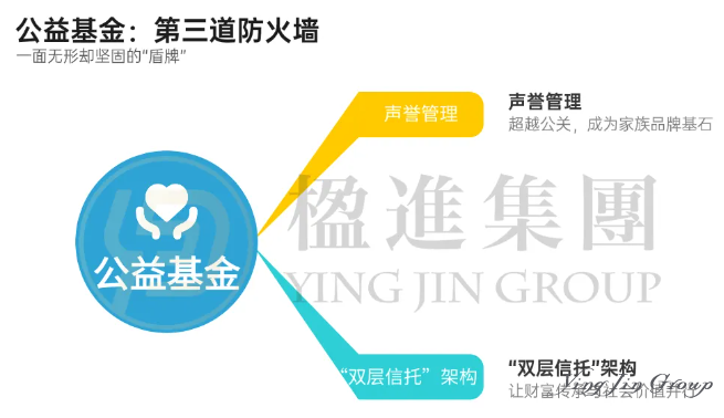 警惕，你的家族办公室正面临被“击穿”的风险！