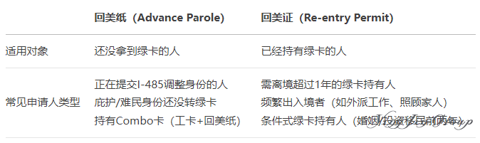 回美证vs回美纸：一字之差，天壤之别！搞错小心绿卡不保！