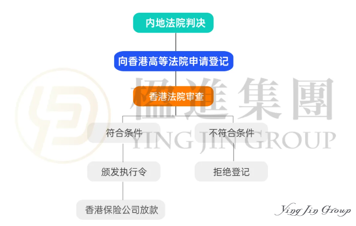 200亿爆雷案惊现新操作：内地保单被强制执行，香港保单却...