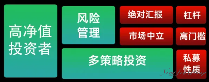 对冲基金为何成为家族办公室的“防御之盾”？
